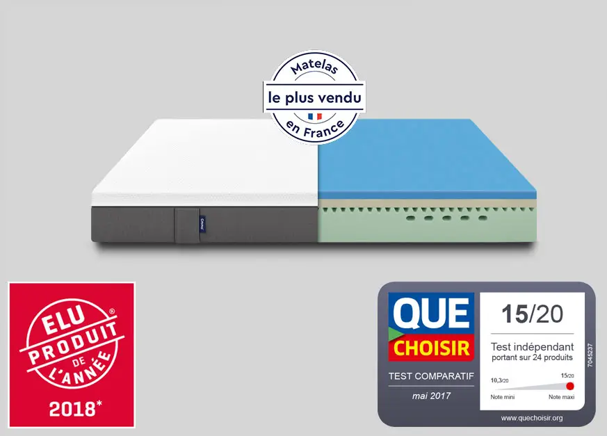 Avis Matelas Ikea Que Vaut La Literie Ikea Test Prix Et Bilan